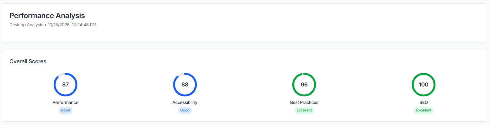 Performance Analysis Report